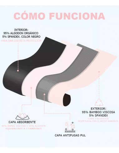 Culotte menstruelle intime Irisana