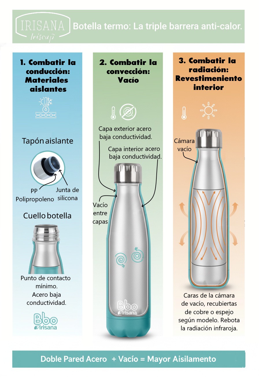 ¿Cómo mantiene el calor (o el frío) tu botella Bbo Irisana?